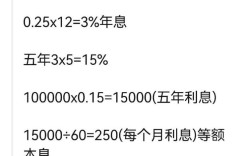 车贷利率是多少,一汽金融车贷利率是多少
