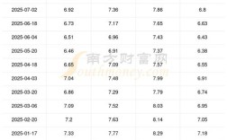 新一轮油价要调整了 请问新一轮油价是涨还是降？