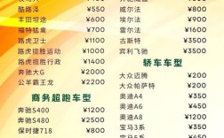 昆明租车行电话号码／昆明租车网价目表2020