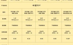 捷途旅行者价格,捷途旅行者价格多少