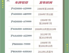 【沪a和沪b哪个贵,沪a沪b有啥区别】