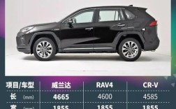 丰田虎参数配置(丰田虎2025款图片)