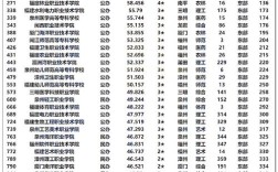 福建一本大学有哪些／福建省公办大专学校有哪些学校