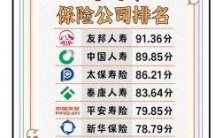 什么车险公司最好最可靠 中国最好三个保险公司