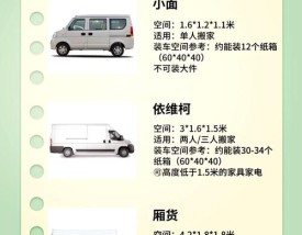 货拉拉叫车怎么叫／小型货拉拉叫车怎么叫