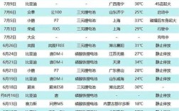 新能源汽车自燃排名(2021新能源汽车自燃统计)