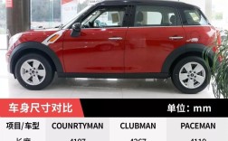 宝马mini官方报价 宝马mini报价2021款