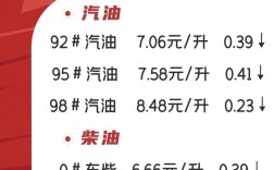 油价下次调整是什么时候 8月26日油价大幅下调