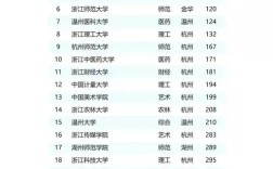 浙江省最好的10所大学(浙江省最好的10所大学有哪些)