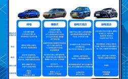 【新能源汽车的发展前景及趋势,新能源汽车的好处和优势】