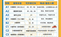 c2准驾车型一览表(准驾车型c1e可以驾驶哪些车？)