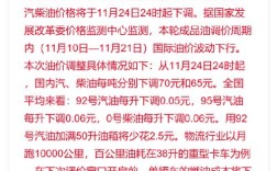 6月2日油价调整最新消息／6月油价最新价格
