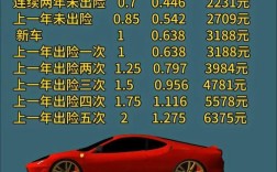 新汽车保险是怎么算的 汽车新车保险怎么算