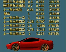 新汽车保险是怎么算的 汽车新车保险怎么算