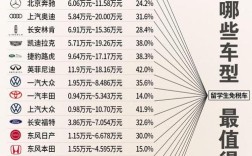 留学生免税车车型推荐 留学生免税车最好的车型