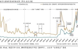 今日汽油价格油价趋势(今日汽油价格油价趋势图)