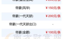 帝豪烟多少钱一包／赌王香烟26种价目表