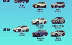 车型推荐与价格参考 汽车车型选择