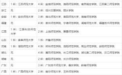 二本师范院校的排名及录取分数线 二本大学师范排名及分数线