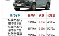 沃尔沃轿车车型／沃尔沃系列车型及车价图片