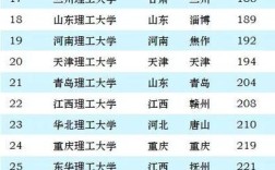 浙江理工大学／浙江理工大学全国排名