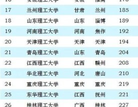 浙江理工大学／浙江理工大学全国排名