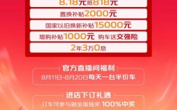 长安汽车以旧换新(长安汽车以旧换新补贴标准2024)