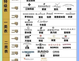 手表品牌排行榜,手表品牌排行榜前十名logo