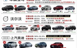 留学生免税车有哪些 留学生免税车有哪些网站