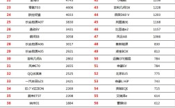 新能源车20万左右,20万左右的新能源车排行榜