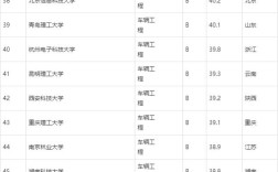 车辆工程专业大学排名,车辆工程专业大学排名及分数线