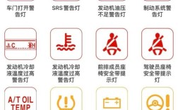 指示灯图片大全(仪表盘100种警示灯图解)