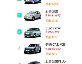 【新能源微型车销量排行榜,新能源微型车销量排行榜】