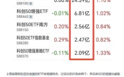 股票大盘行情,股票大盘行情科创50