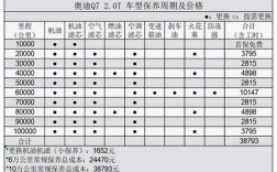 奥迪q7优缺点 奥迪q7优缺点分析