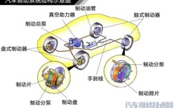汽车底盘各部位明细图解,汽车底盘位置图