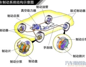 汽车底盘各部位明细图解,汽车底盘位置图