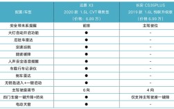 吉利新远景参数配置／吉利新远景2021款
