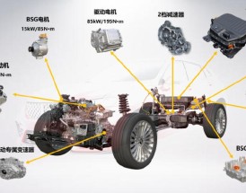 汽车传动系统的类型／汽车传动系统包括