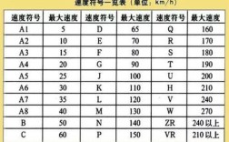 轮胎速度等级对照表,轮胎速度等级对照表J