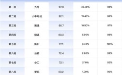 电动车什么牌子好排名第一,电动车什么牌子好排名第一的