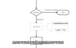上海车牌拍卖流程／上海车牌拍卖登记手续