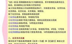 北京穷游5天费用明细／北京出发穷游路线推荐