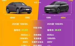 蔚来汽车参数配置 蔚来es6汽车参数配置