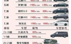 哪个租车平台最靠谱,哪个租车平台性价比高