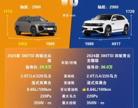 途昂和途昂x什么区别／途昂和途昂x有什么不同