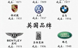 哪个国家的车质量最好 那个国家的车比较好