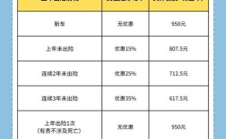 【出险一次8000保费涨多少,出了两次险保费涨多少】