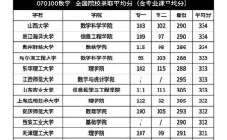 研究生招生网(研招网)(研究生招生网研招网26考研预报名)