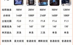 最建议买的三款记录仪／随身记录仪十大品牌排行榜